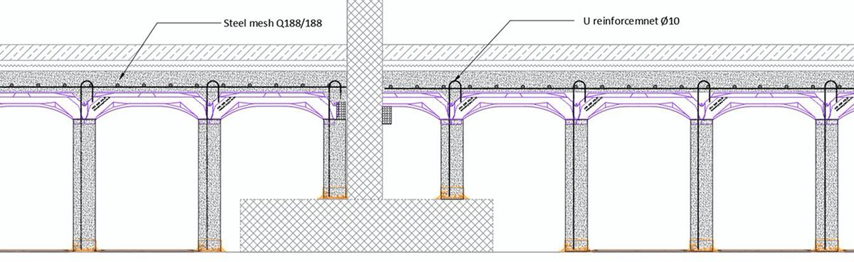 Sample Cross-Section Filling Between Foundation Footings